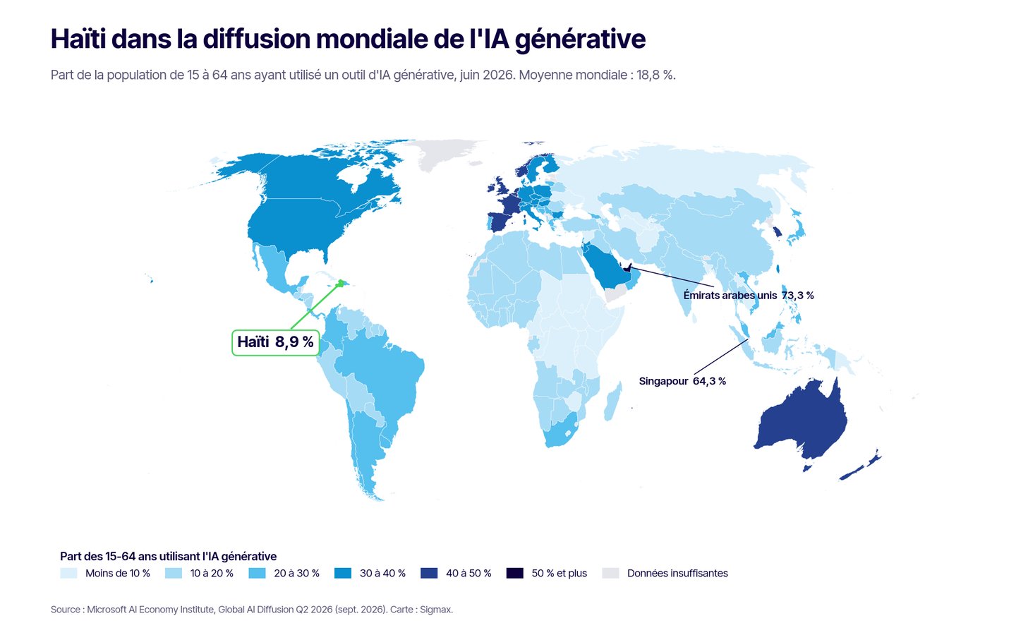Haïti dans la diffusion mondiale de l’IA générative