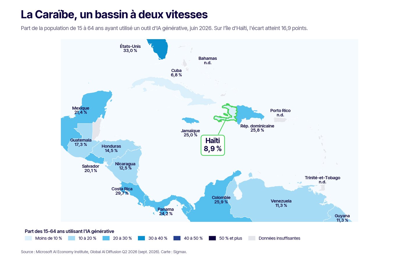 La Caraïbe, un bassin à deux vitesses